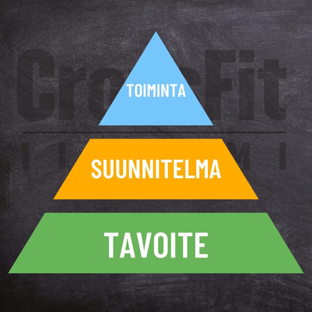 Tavoitekeskustelu CrossFit Iisalmessa